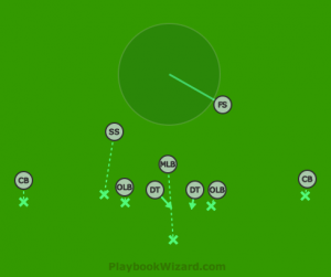 Defensive | 9 on 9 Flag Football Plays