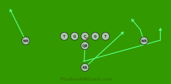 Plays | 9 on 9 Flag Football Plays