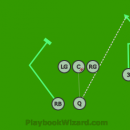 9 on 9 Flag Football Plays