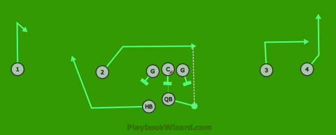 Plays | 9 on 9 Flag Football Plays